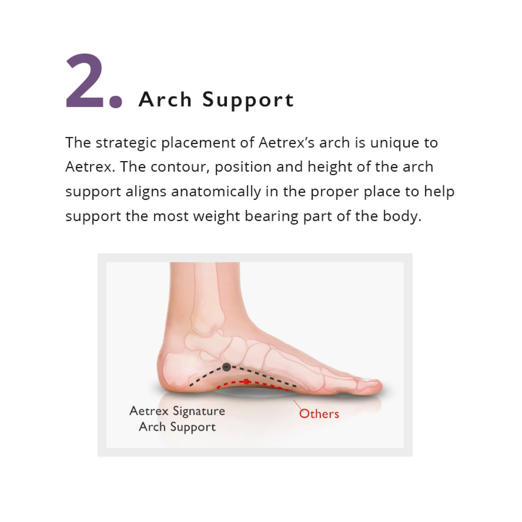 Aetrex | Women's Orthotics L605W (Medium/High Arch) with Metatarsal Support